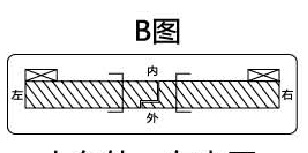 人在外，右外開